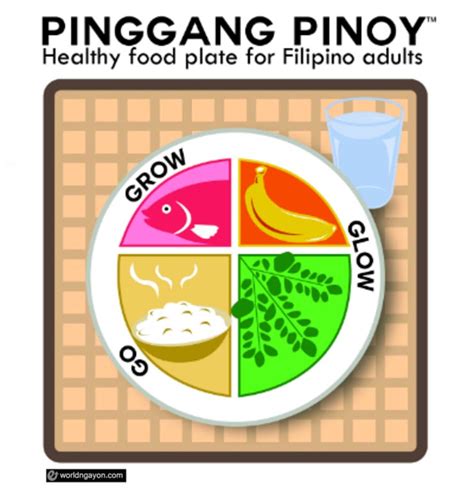 PINGGANG PINOY: HEALTHY FOOD PLATE FOR FILIPINO .
